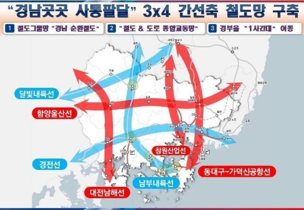 경남도, 철도 사각지대 없는「사통팔달 종합교통망」구축 시동