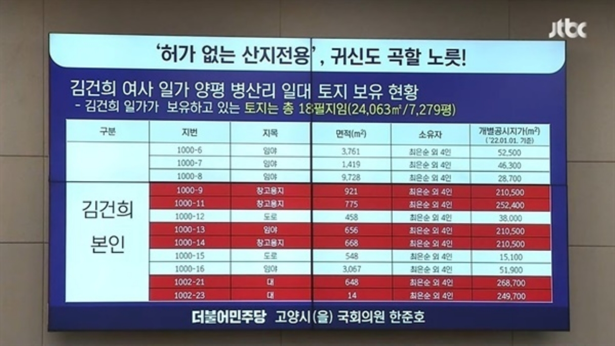 정치생명 건다는 원희룡, 「빼박」 증거 나왔다