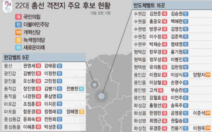 「한강벨트」…야, 중·성동갑·마포을·광진을·영등포갑 우세 속 용산·동작을 접전