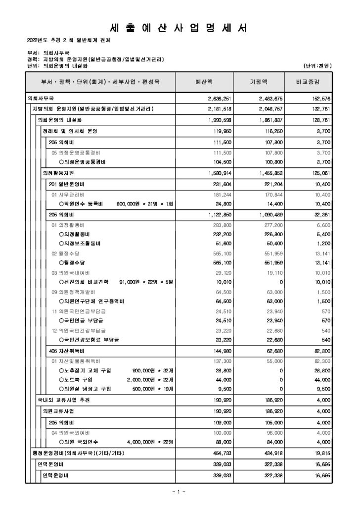 진주시의회, 예산 8800만원 들인「해외연수」취소하라