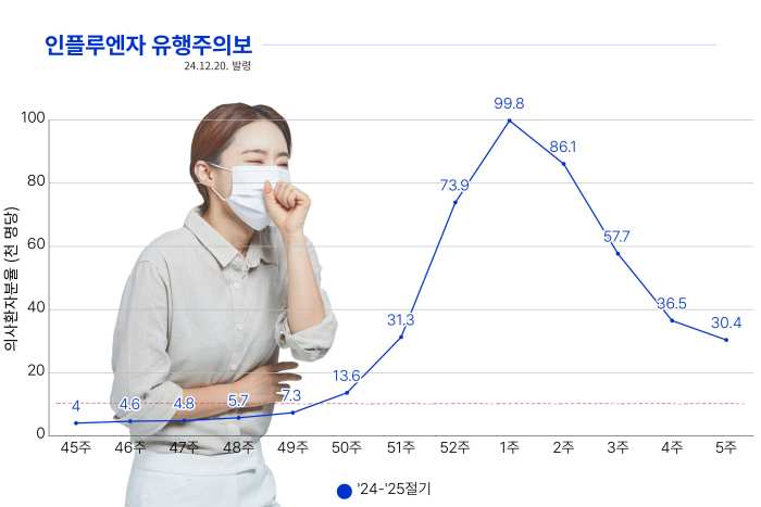 코로나19 팬데믹 그 후, 「밀양시 감염병 적극적 선제 대응」