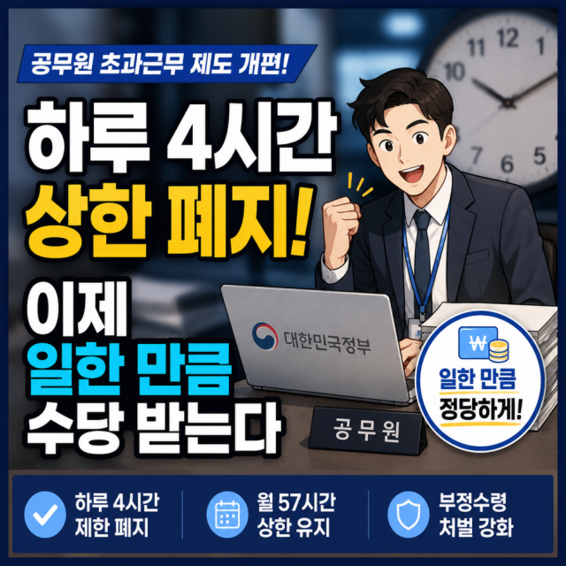 공무원 초과근무「하루 4시간」상한 폐지…『일한 만큼 수당』
