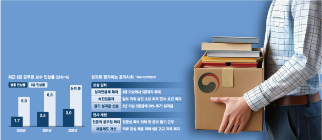 『이 돈 받고 갑질까지 참으라고?』…공무원 기피 현상에 노량진 열기마저 시들