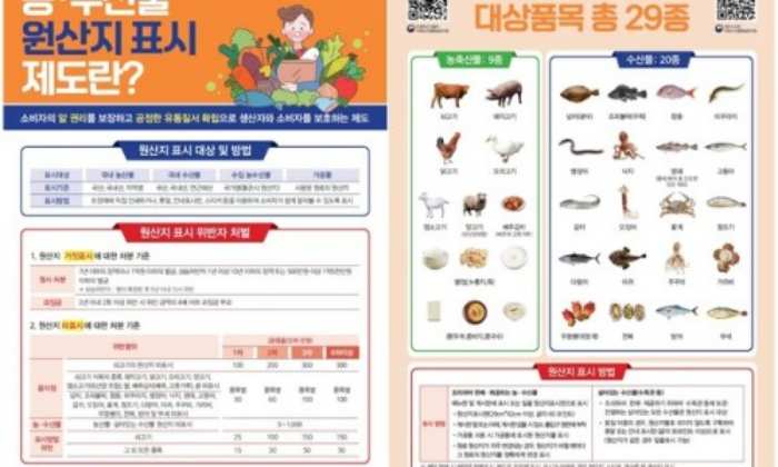 설 명절, 「전통시장 농·수산물 합동 지도·점검 캠페인」 실시