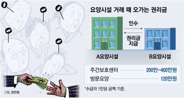 『여긴 노인분이 많아서 권리금 비싸요』…요양시설 거래, 기막힌 老상품화