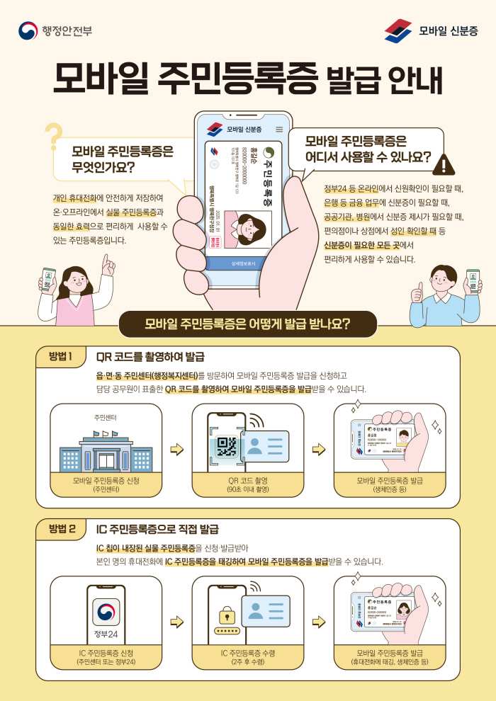 경남 고성군, 「14일부터 모바일 주민등록증 발급 시작」