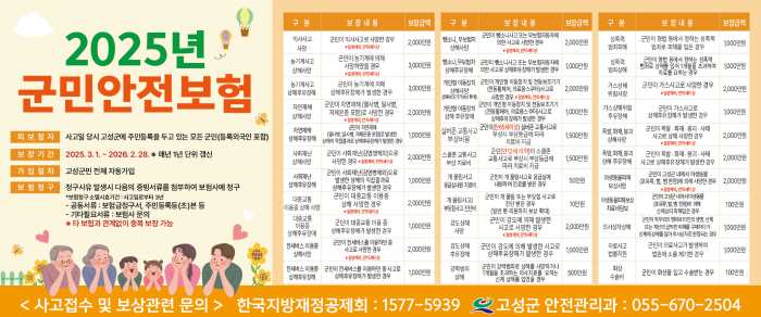 경남 고성군, 「전 군민 대상 2025년 군민안전보험 33개로 확대」 가입