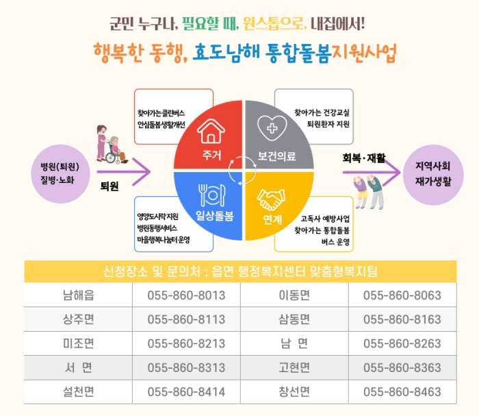 경남 남해군, 통합돌봄 정책 「효도남해」 본격 추진