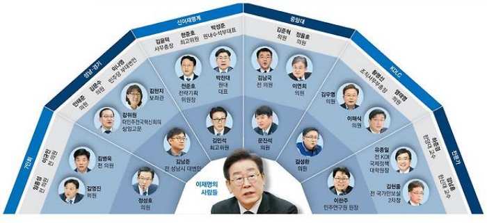「닻 올린 이재명號」 엔진은 성남패밀리 전위대는 「新明」