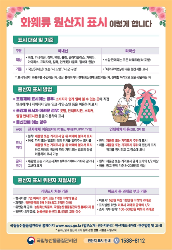 경남농관원, 5월 가정의 달 화훼류 원산지 표시 점검 12곳 적발