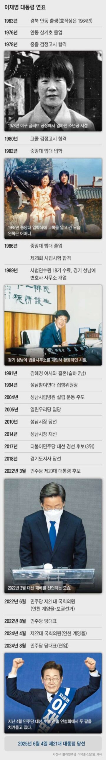 『인생의 밑바닥부터 기어 올라왔다』… 소년공, 대통령에 오르다