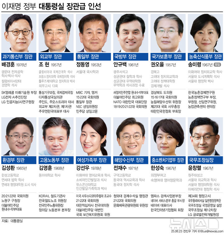 李, 국회에 외교·환경·과기·국방·보훈부 장관 후보자 청문 요청안 제출