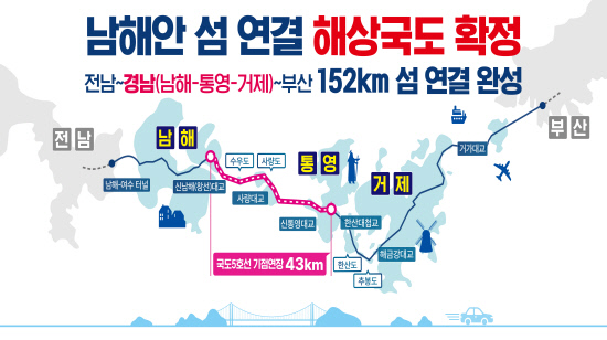 경남 남해안 5개 관광해양도시 잇는 152㎞ 해상도로 구축