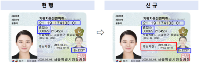 「갱신안된 운전면허증」,『다음달부터 본인확인 안돼요』