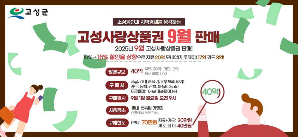 경남 고성군, 9월부터 12월까지「고성사랑상품권 15% 할인 판매!」