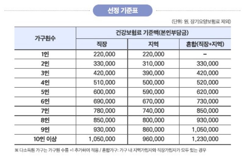 경남 밀양시,『민생회복 소비쿠폰 2차 지급』추진