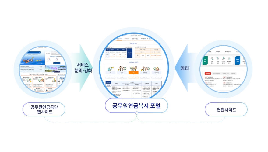 공무원연금공단, 「G-클라우드 기반 차세대 시스템」 오픈