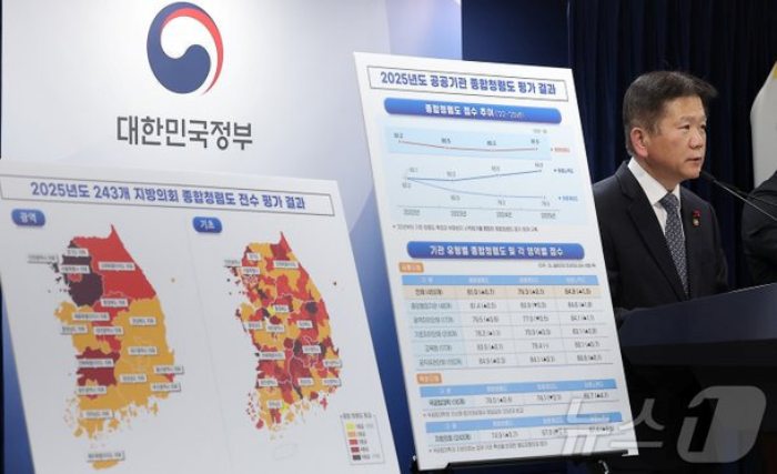 경남 사천시, 2025 공공기관 종합 청렴도평가에서「청렴체감도 3등급」받아