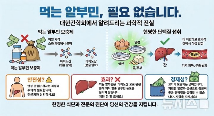 의사가 밝히는「알부민」진실…『주사 아니면 소용 없다』