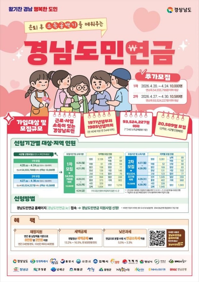 『경남도민연금, 시군·소득별 신청 요일 꼭 확인하세요』