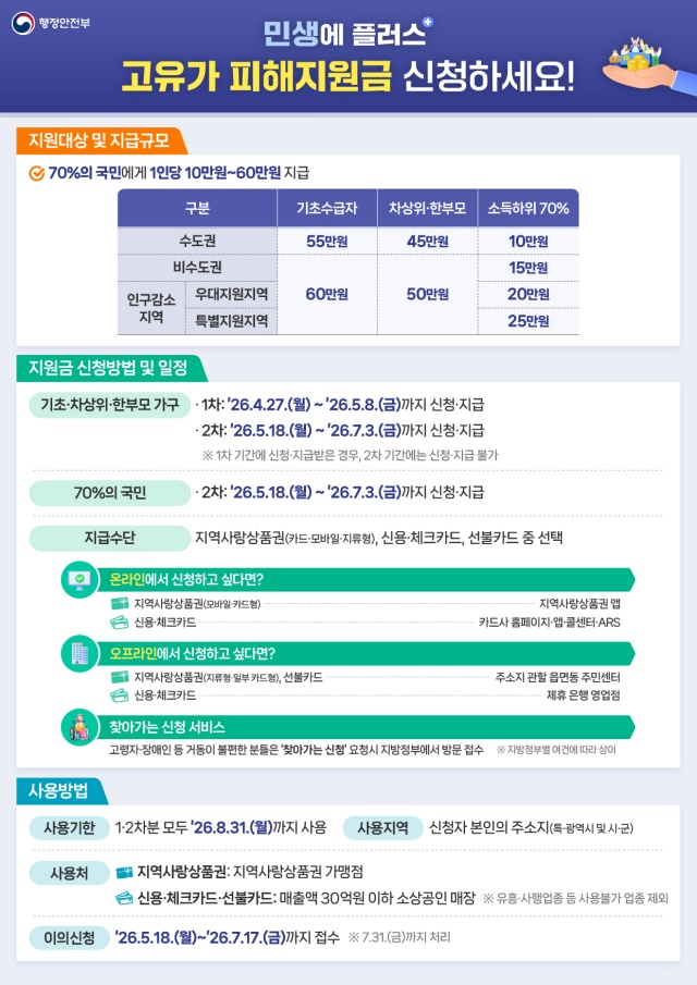경남 남해군,「고유가 피해지원금」지급 안내