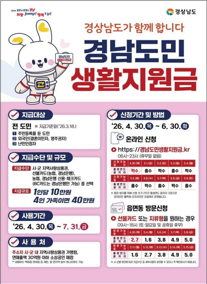 경남도, 모든 도민에 10만원씩「생활지원금」신청·지급 시작