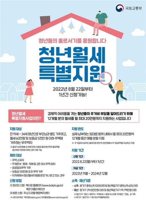 『22일부터 청년월세 지원 신청하세요』..1년간 매달 최대 20만원