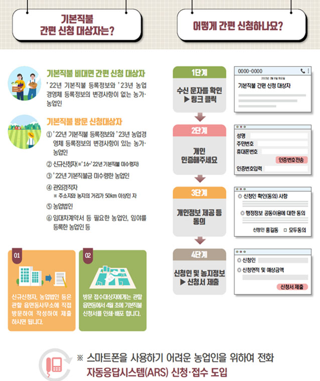 「기본형공익직불제 비대면」으로 「간편」하게 신청하세요!