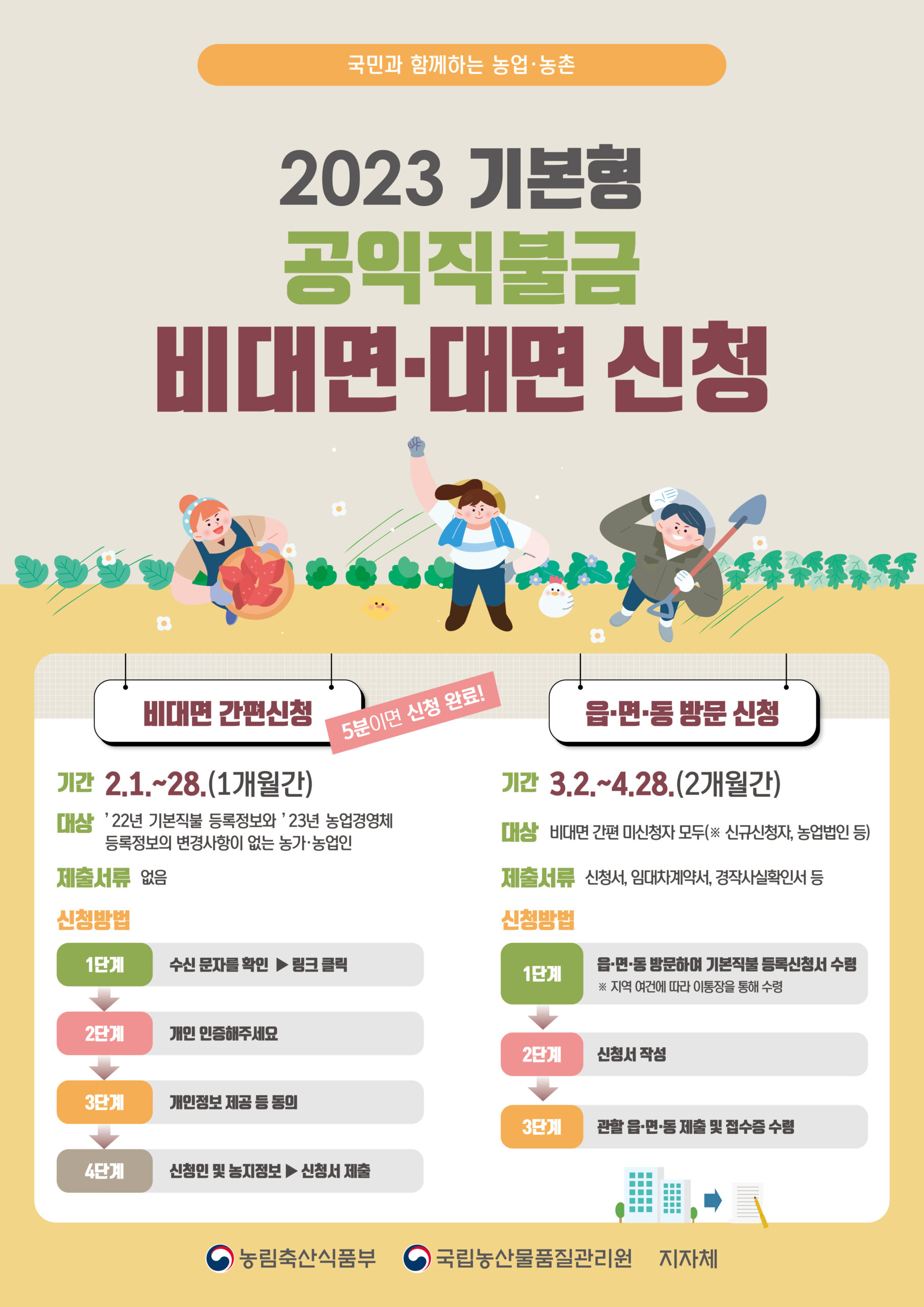 경남 밀양시, 2023년 기본형 공익직불제 접수