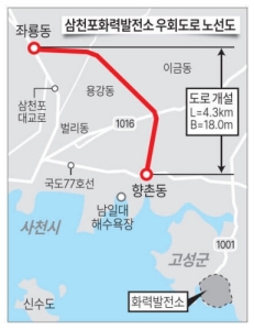사천시-삼천포화력발전소 간 우회도로 개설공사 착공에 들어가..