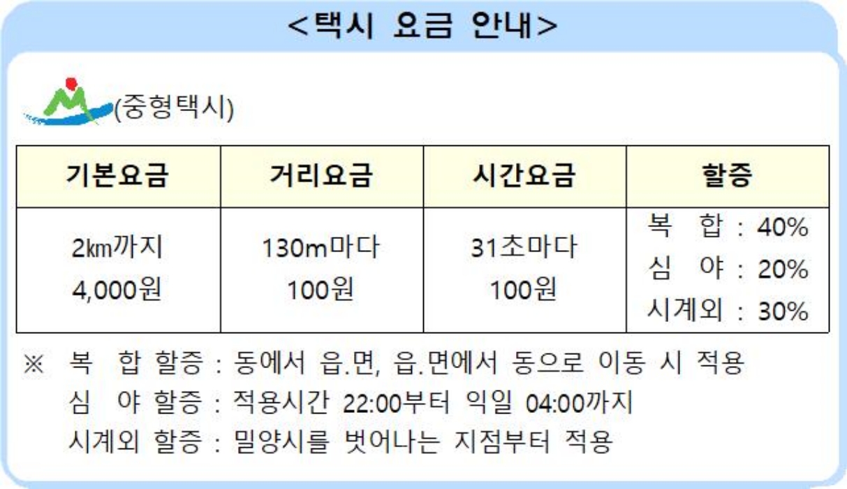 경남 밀양시 「택시요금 10일 04시부터 인상」