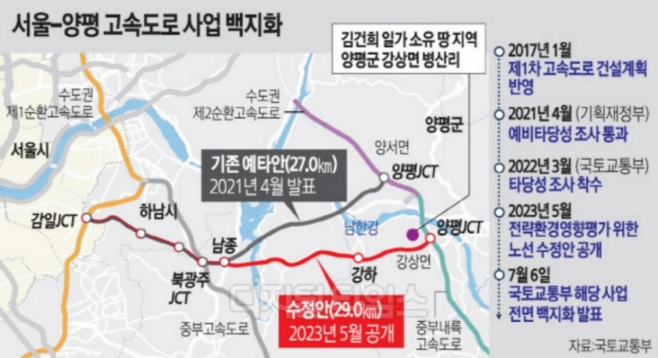 박지원 『양평고속道 인근 땅 소유 민주당 전 군수·김건희 일가 모두 수사하라』