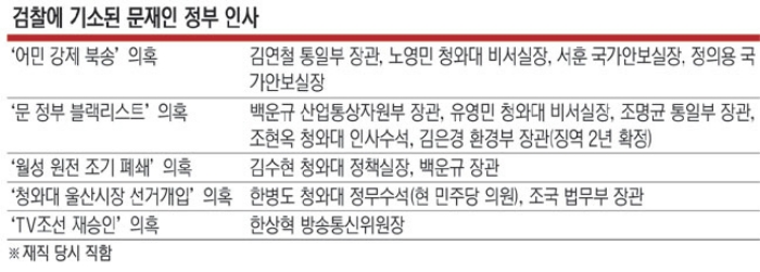 임종석 전 청와대비서실장, 『정치보복… 고마해라 마이뭇다』