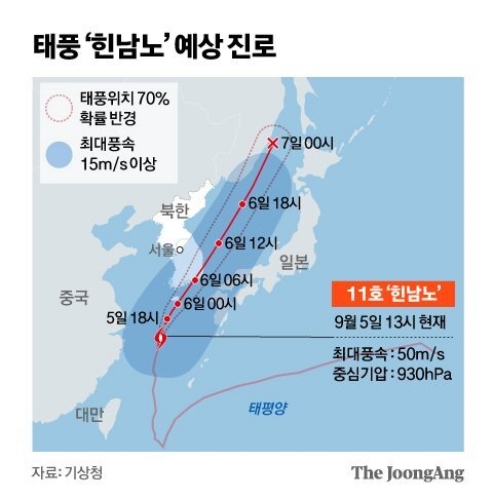 『힌남노, 만조 겹쳐 해일 위험』…내일 오전 7시 남해안 상륙