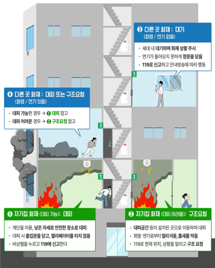 사천소방서, 아파트에서 불나면? 이렇게 대피하세요