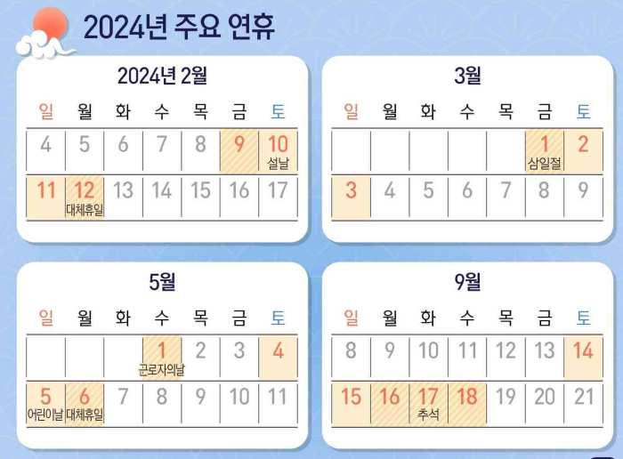 내년 「설 4일」·「추석은 5일」, 3·1절 3일 연휴…총 휴일은 올해와 같은 68일