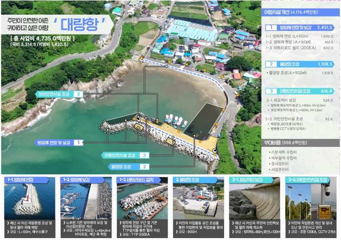 경남 남해군 상주면 「대량항, 2024 어촌신활력증진 공모 사업 선정」