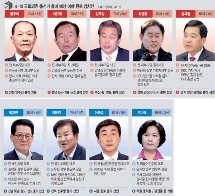 정치개혁 실패하고, 누릴 건 다 누리고… 또 나선 올드보이들