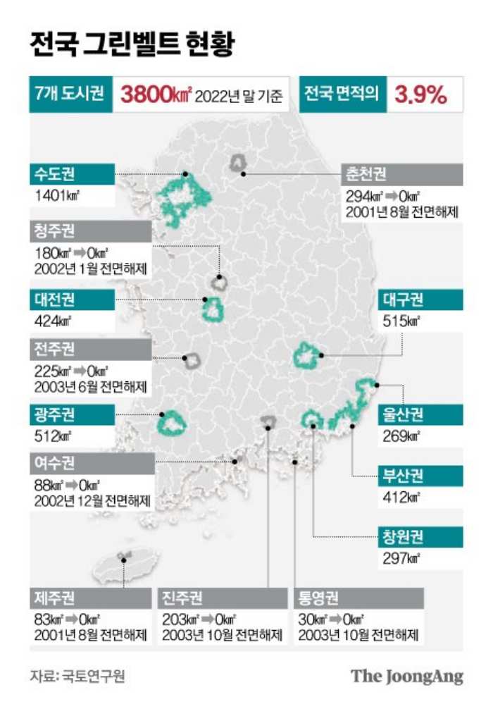 「그린벨트 해제안」 곧 발표…「53년만에 첫 전국 단위 해제」