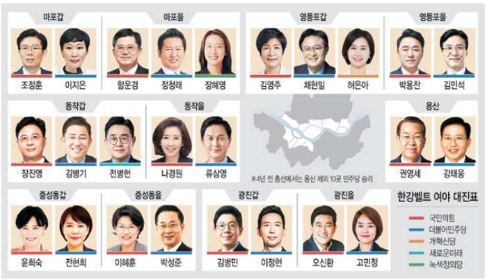 민주 『동작 밀리면 안돼』 한강벨트 총력전