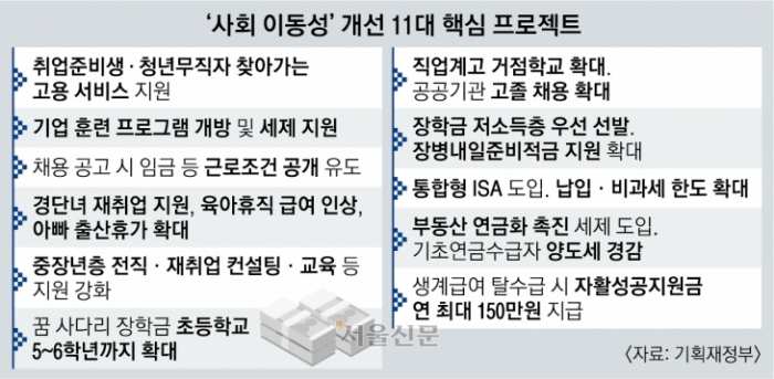 아빠 출산휴가 10→20일로 늘린다