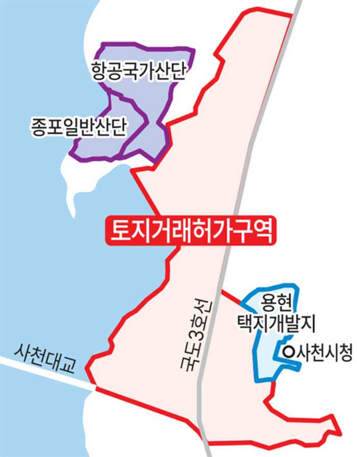 사천 우주항공복합도시 예정지 토지거래허가구역 지정