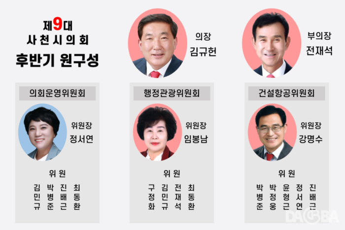 사천시의회 후반기 의장·부의장·3개 상임위원장 선출…원구성 마무리