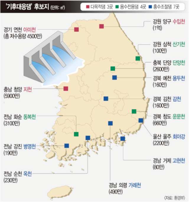 연간 2.5억t 물 새로 공급… 14곳 중 9곳은 지자체 건의