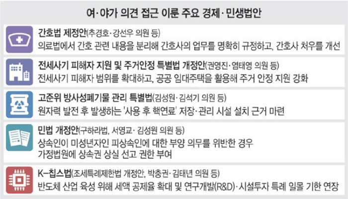 『윤대통령-이재명 회담해야』 여론 고조…「도돌이표 정쟁국회」돌파구 기대