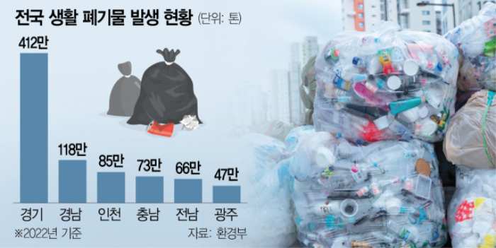소각시설 「님비」…『쓰레기 갈 곳이 없다』