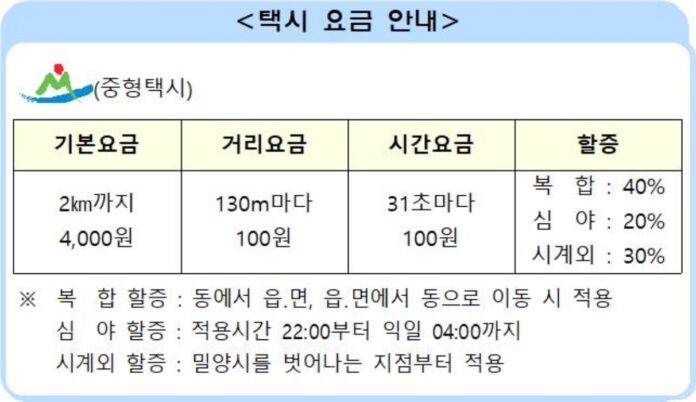 20230602-밀양시 택시요금 인상